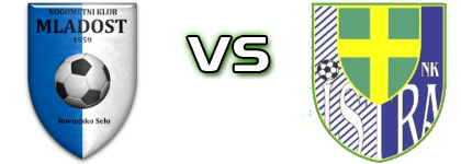 Mladost (RS) - Istra Pula Detalji meca I statistika.