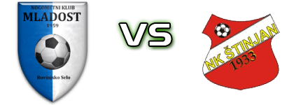 Mladost (RS) - Štinjan head to head game preview and prediction