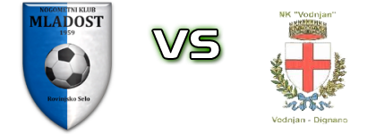Mladost (RS) - Vodnjan head to head game preview and prediction Mladost (RS) - Vodnjan head to head game preview and prediction