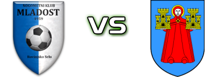 Mladost (RS) - Kanfanar Spiel Prognosen und Statistiken