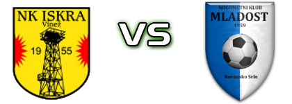 Iskra  - Mladost (RS) Detalji meca I statistika.