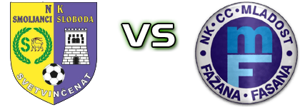 Smoljanci Sloboda - Mladost (F) Detalji meca I statistika.