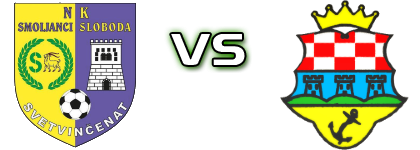 Smoljanci Sloboda - Borac Bakar head to head game preview and prediction