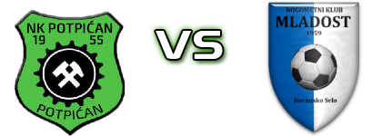 Potpićan Učka 72 - Mladost (RS) Spiel Prognosen und Statistiken