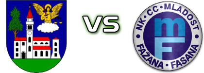 Žminj - Mladost (F) Statistiche e dettagli partita