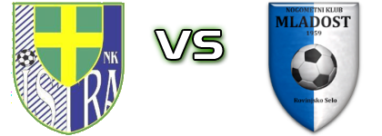 Istra Pula - Mladost (RS) head to head game preview and prediction Istra Pula - Mladost (RS) head to head game preview and prediction