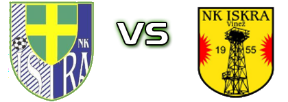 Istra Pula - Iskra head to head game preview and prediction Istra Pula - Iskra head to head game preview and prediction