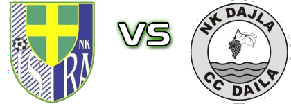 Istra Pula - Dajla head to head game preview and prediction
