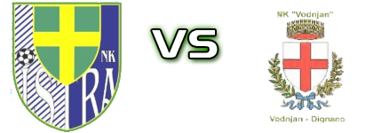 Istra Pula - Vodnjan Spiel Prognosen und Statistiken Istra Pula - Vodnjan Spiel Prognosen und Statistiken