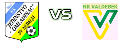 Jedinstvo Omladinac - Valdebek head to head game preview and prediction