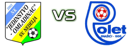 Jedinstvo Omladinac - Polet (S) head to head game preview and prediction