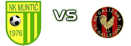 Muntić - Galižana Spiel Prognosen und Statistiken
