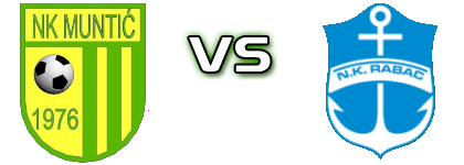 Muntić - Rabac head to head game preview and prediction Muntić - Rabac head to head game preview and prediction