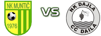 Muntić - Dajla head to head game preview and prediction