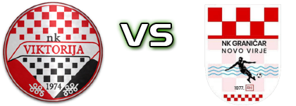 Viktorija  - Graničar (NV) Detalles y estadisticas