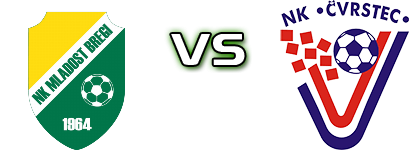 Mladost (KB) - Čvrstec head to head game preview and prediction
