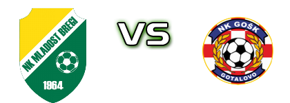 Mladost (KB) - GOŠK Statistiche e dettagli partita