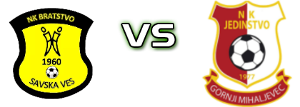 Bratstvo (SV) - Jedinstvo (GM) Statistiche e dettagli partita