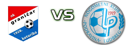 Graničar (K) - Podravina  Detalles y estadisticas