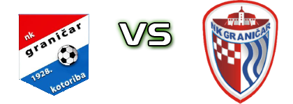 Graničar (K) - Graničar (Đ) detalji utakmice i statistika