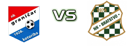Graničar (K) - Bratstvo (J) head to head game preview and prediction