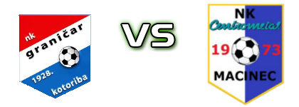 Graničar (K) - Centrometal  Spiel Prognosen und Statistiken