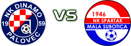 Dinamo (P) - Spartak (MS) head to head game preview and prediction