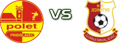 Polet (P) - Jedinstvo (GM) Statistiche e dettagli partita
