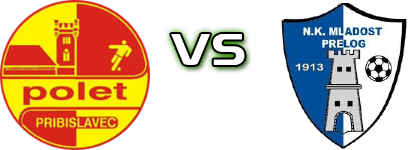 Polet (P) - Mladost (K) head to head game preview and prediction Polet (P) - Mladost (K) head to head game preview and prediction