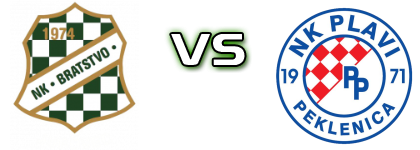 Bratstvo (J) - Plavi (P) head to head game preview and prediction