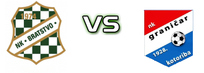 Bratstvo (J) - Graničar (K) head to head game preview and prediction