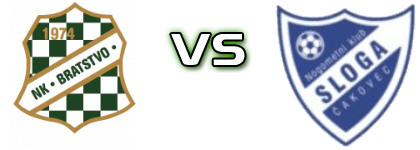 Bratstvo (J) - Sloga (Č) detalji utakmice i statistika
