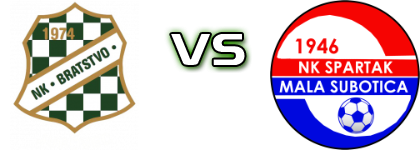 Bratstvo (J) - Spartak (MS) detalji utakmice i statistika