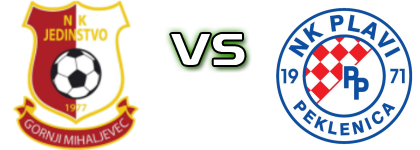 Jedinstvo (GM) - Plavi (P) Statistiche e dettagli partita
