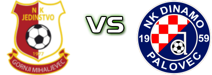 Jedinstvo (GM) - Dinamo (P) Estatísticas e detalhes do jogo