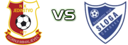 Jedinstvo (GM) - Sloga (Č) детайли и статистика