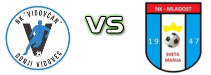 Vidovčan - Mladost (SM) Statistiche e dettagli partita