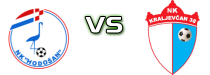 Hodošan - Kraljevčan 38  Spiel Prognosen und Statistiken Hodošan - Kraljevčan 38  Spiel Prognosen und Statistiken