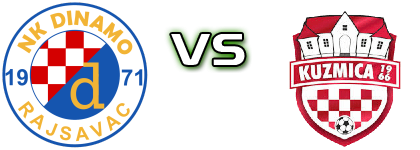 Dinamo Rajsavac - Kuzmica head to head game preview and prediction