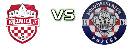 Kuzmica - Požega Spiel Prognosen und Statistiken Kuzmica - Požega Spiel Prognosen und Statistiken