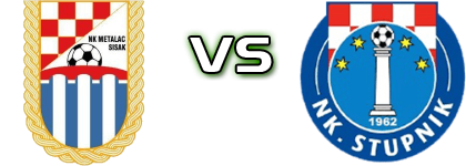 Metalac (S) - Stupnik head to head game preview and prediction