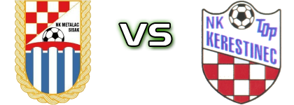 Metalac (S) - Top  Statistiche e dettagli partita