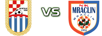 Metalac (S) - Mraclin head to head game preview and prediction