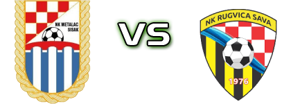 Metalac (S) - Rugvica Spiel Prognosen und Statistiken