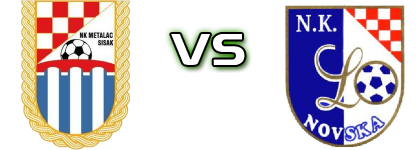 Metalac (S) - Libertas Estatísticas e detalhes do jogo