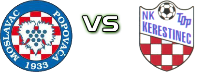 Moslavac - Top head to head game preview and prediction Moslavac - Top head to head game preview and prediction