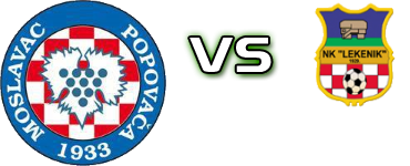 Moslavac - Lekenik head to head game preview and prediction