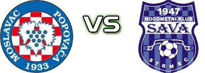 Moslavac - Sava  head to head game preview and prediction