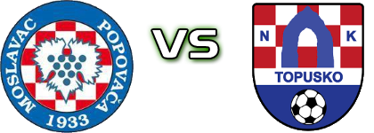 Moslavac - Topusko head to head game preview and prediction