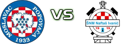 Moslavac - Naftaš Ivanić детайли и статистика